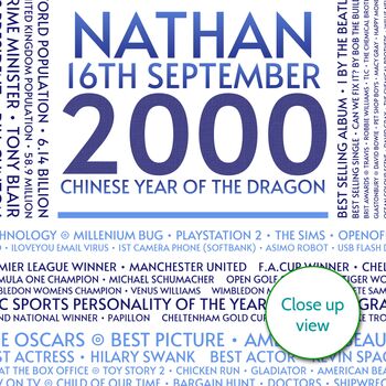 25th Birthday Gift Personalised Print Year 2000 Facts, 8 of 12