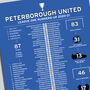 Peterborough 2020–21 League One Runners–Up Poster, thumbnail 2 of 2