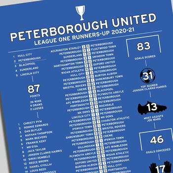 Peterborough 2020–21 League One Runners–Up Poster, 2 of 2