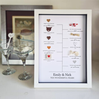 Personalised Relationship Journey 10th Anniversary Gift, 7 of 9