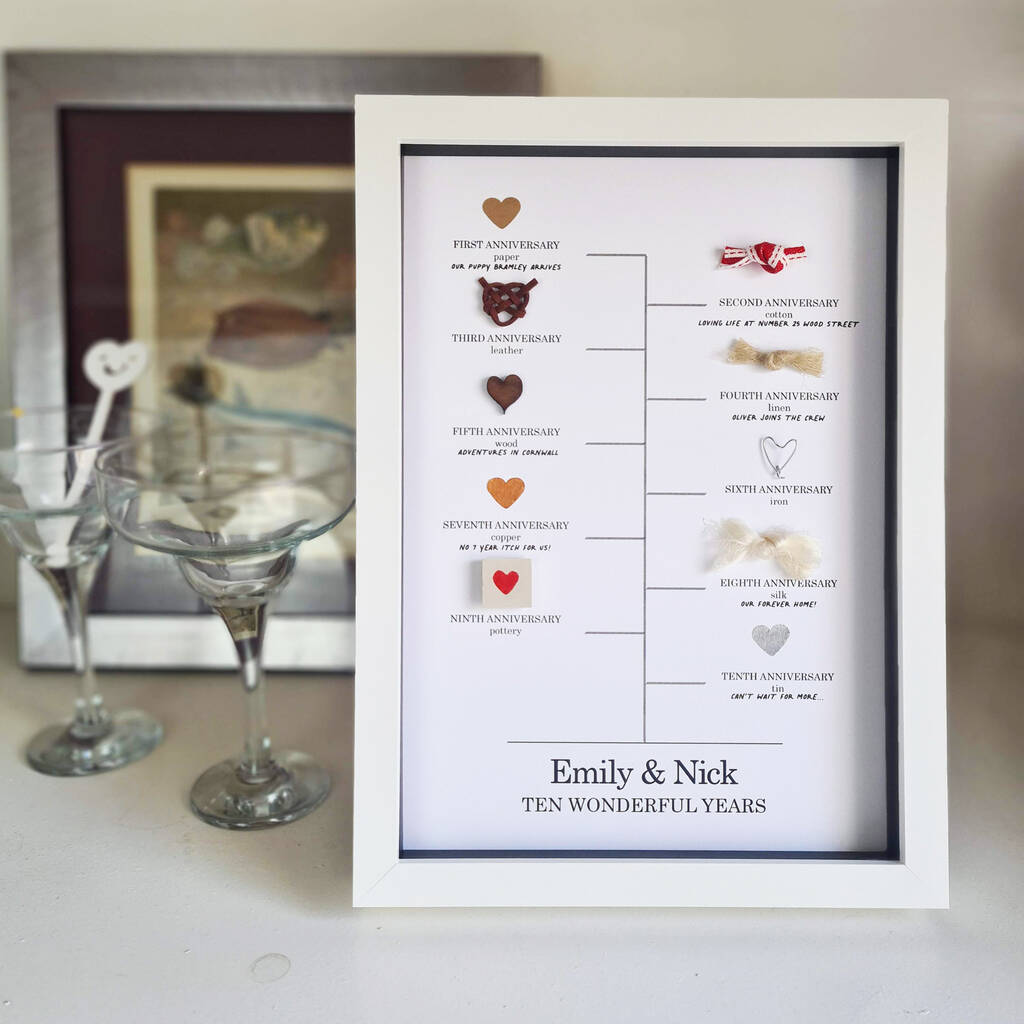 Personalised Relationship Journey 10th Anniversary Gift, 1 of 7