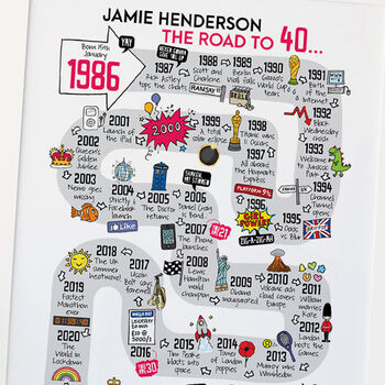 40th Birthday Personalised Print ‘Road To 40’, 4 of 10