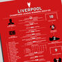 Liverpool 2004–05 Champions League Winning Poster, thumbnail 2 of 2