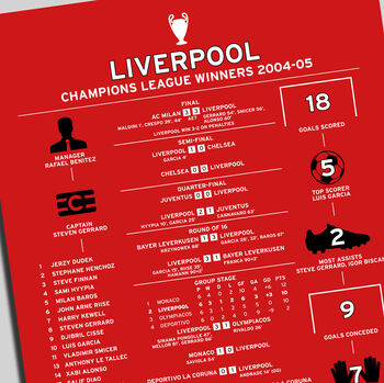 Liverpool 2004–05 Champions League Winning Poster, 2 of 2