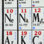 Vintage Science Chart, Periodic Table Of Elements, thumbnail 9 of 10