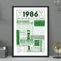 1986 Personalised 40th Birthday Golf Fact Poster, thumbnail 1 of 10