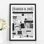 2008 Personalised 18th Porcelain Wedding Anniversary Poster, thumbnail 1 of 11