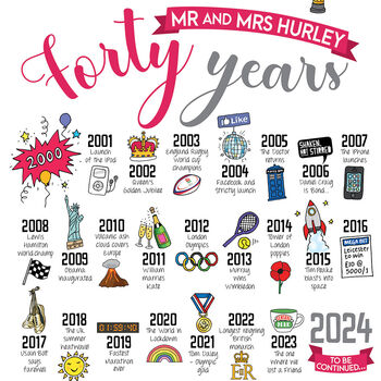 Personalised 40th Ruby Wedding Anniversary Print, 4 of 10