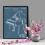 Anatomy Of A Piano Patent Print, thumbnail 5 of 6