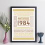 Personalised 40th Birthday Print Year 1984 Facts Gift, thumbnail 6 of 12