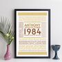 Personalised 40th Birthday Print Year 1984 Facts Gift, thumbnail 5 of 12