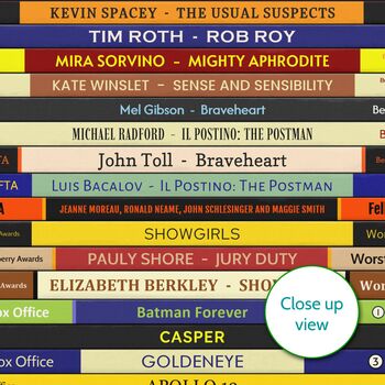 Movie Print Personalised Any Birth Year Gift, 4 of 11