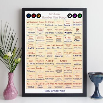 50th Birthday Personalised Print Number One Songs Gift 1975 Music, 7 of 12