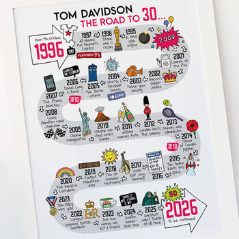 30th Birthday Personalised Print ‘The Road To 30’, 3 of 10