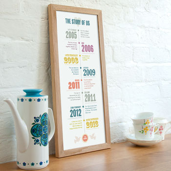 Personalised 'Story Of Us' Timeline Print, 8 of 12