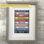 Personalised Cassette Print, thumbnail 2 of 4