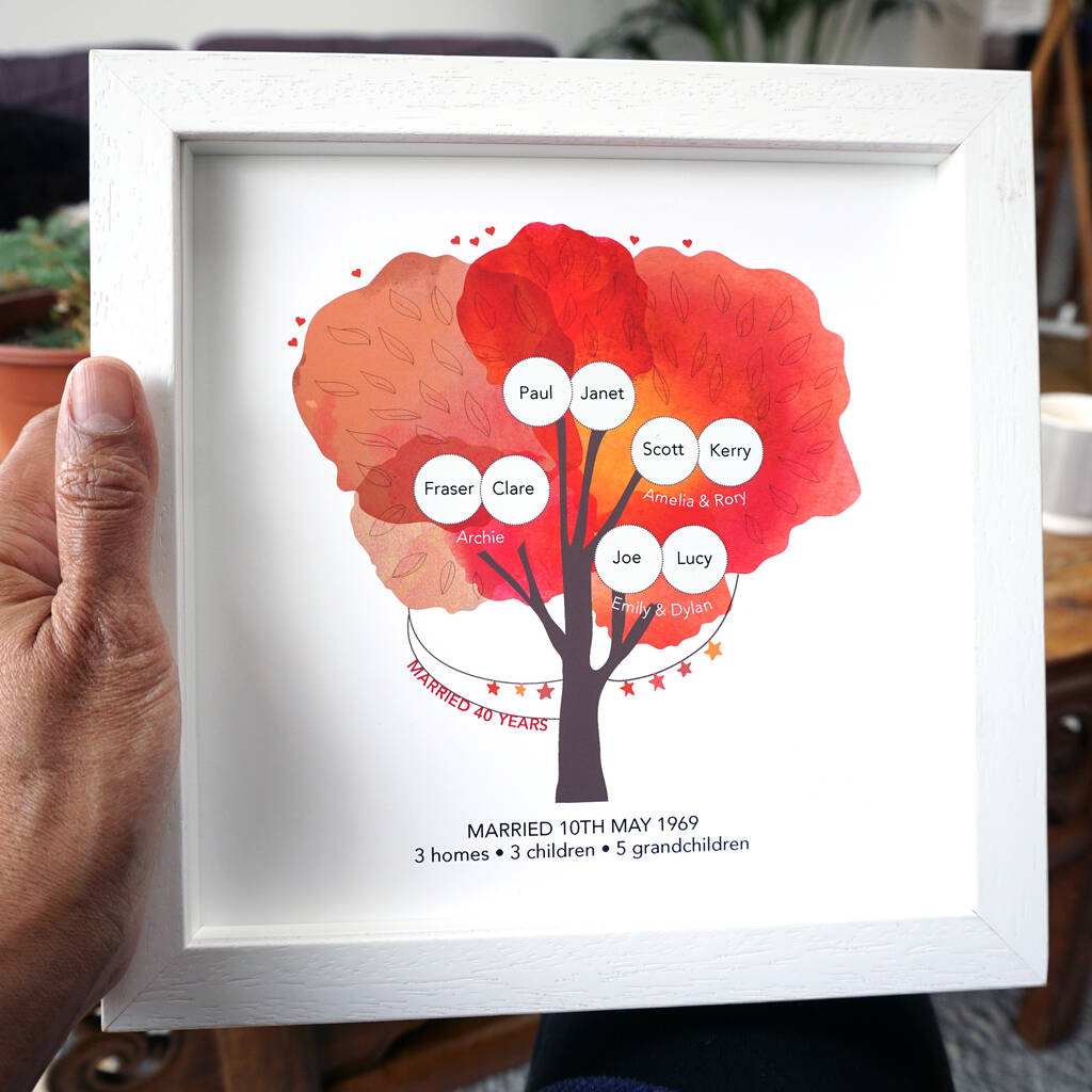 framed 40th anniversary gift for parents family tree by ...