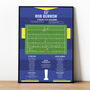 Rob Burrow Super League Grand Final 2011 Leeds Print, thumbnail 1 of 2