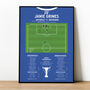 Jamie Grimes National League 2024 Chesterfield Print, thumbnail 1 of 2