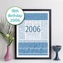 Personalised 18th Birthday Print Gift Year Facts 2006, thumbnail 1 of 12