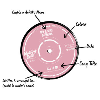 Personalised Wedding Record Label Print, 5 of 7