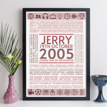 20th Birthday Gift Personalised Year 2005 Facts Print, 7 of 12