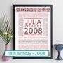 Personalised 18th Birthday Print Year Facts 2008 Gift, thumbnail 1 of 12