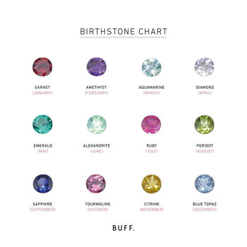 9ct Personalised Birthstone Charm Cluster Necklace, 5 of 12