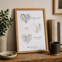 Personalised ‘Memories Of Us’ Heart Map Print, thumbnail 1 of 2