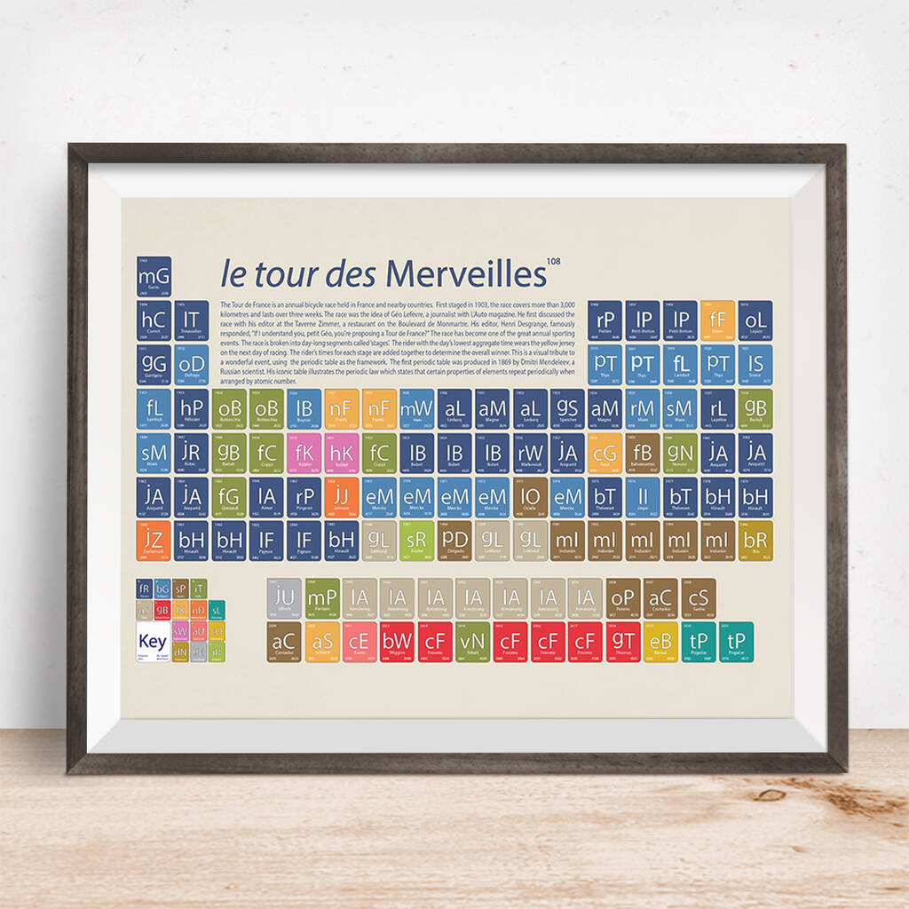 Cycling Periodic Table Art Prints, 1 of 9