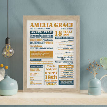 18th Birthday Print 'Year You Were Born 2008', 2 of 4