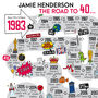40th Birthday Personalised Print ‘Road To 40’, thumbnail 5 of 11