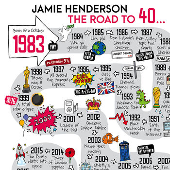 40th Birthday Personalised Print ‘The Road To 40’, 5 of 10