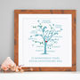 Personalised Silver Anniversary Family Tree Print, thumbnail 9 of 11