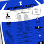 Birmingham City 2010–11 Carling Cup Winning Poster, thumbnail 2 of 2