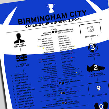 Birmingham City 2010–11 Carling Cup Winning Poster, 2 of 2