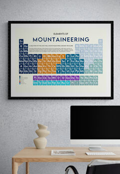 World Mountains Periodic Table Art Print, 6 of 9