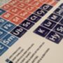 Elements Of The Deep Periodic Table Art Print, thumbnail 8 of 10