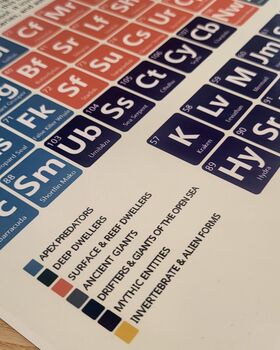 Elements Of The Deep Periodic Table Art Print, 8 of 10