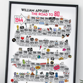 80th Birthday Personalised Print The Road To 80, 6 of 12