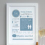 Personalised 1st Anniversary Gift Print, thumbnail 2 of 7