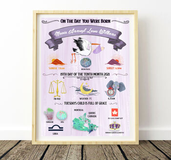 Personalised Newborn Birth Details Print – Hand Painted Baby Name Keepsake, 3 of 11