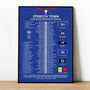 Ipswich Town 2022–23 League One Runners Up Poster, thumbnail 1 of 2