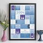 Personalised 21st Birthday Print Music 2004 Year Gift, thumbnail 11 of 12