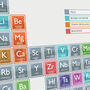 Lake District Periodic Table Poster Print, thumbnail 5 of 5