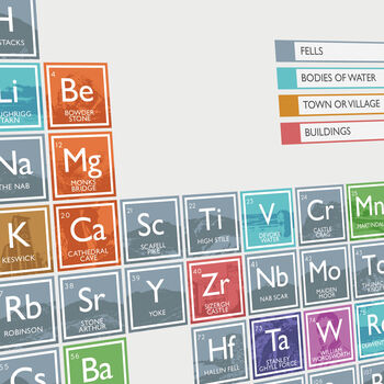 Lake District Periodic Table Poster Print, 5 of 5