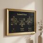 Wedding Anniversary Gifts For Couples Gold Milestones Print, thumbnail 11 of 12