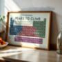 Peaks Of The UK Periodic Table Art Print, thumbnail 7 of 12