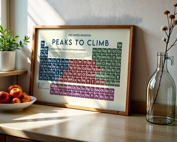 Peaks Of The UK Periodic Table Art Print, 7 of 12