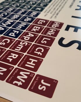 Pirates Periodic Table Art Print, 10 of 10